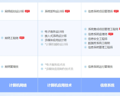 邯郸软考系统规划与管理师认证培训课程